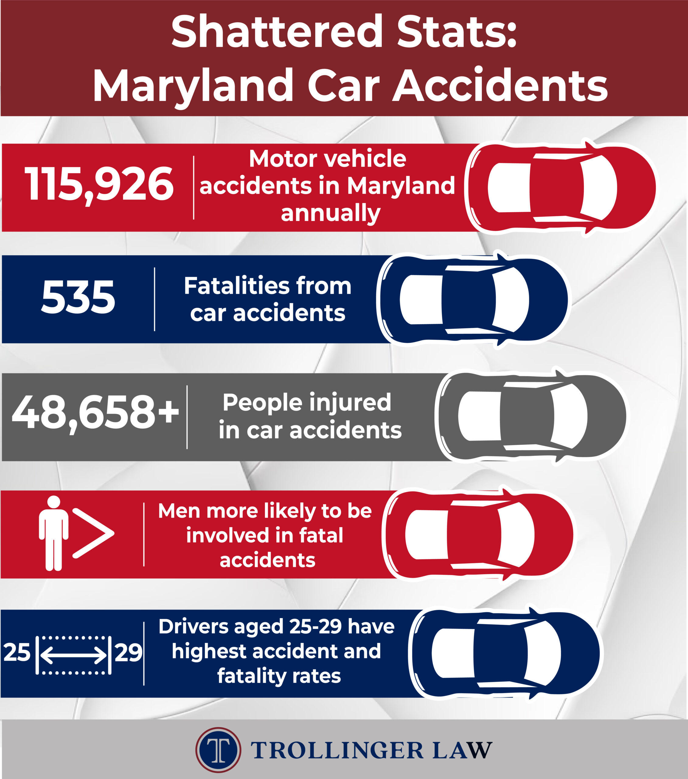 Car Accident Stats