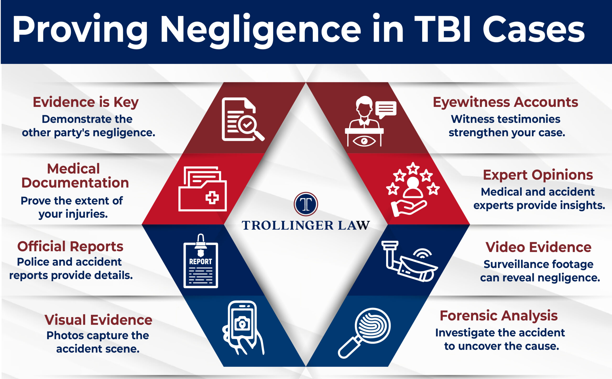 TBI Negiglence