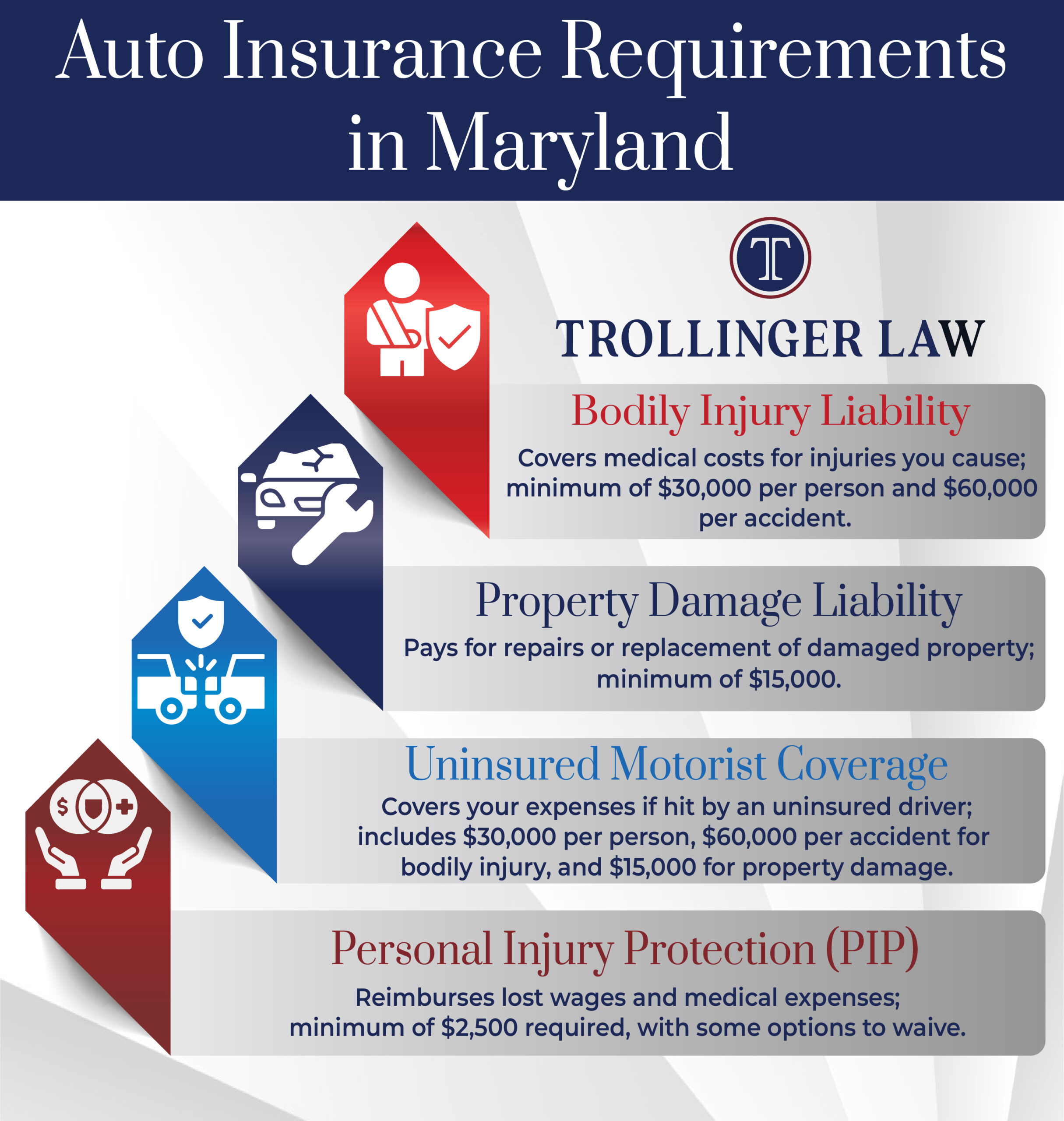 Auto Insurance Requirements Maryland