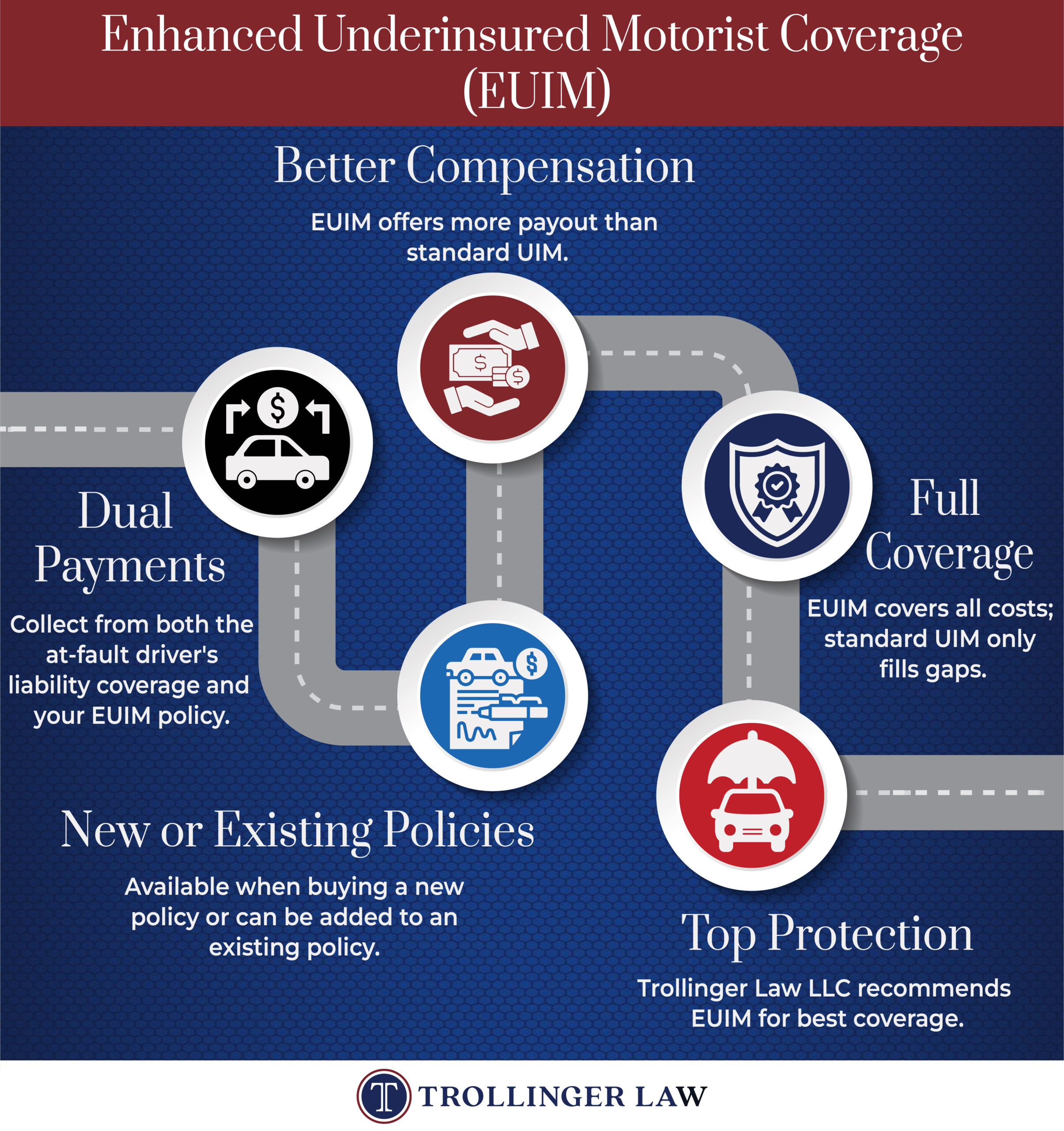EUIM - Enhanced Underinsured Motorist Coverage