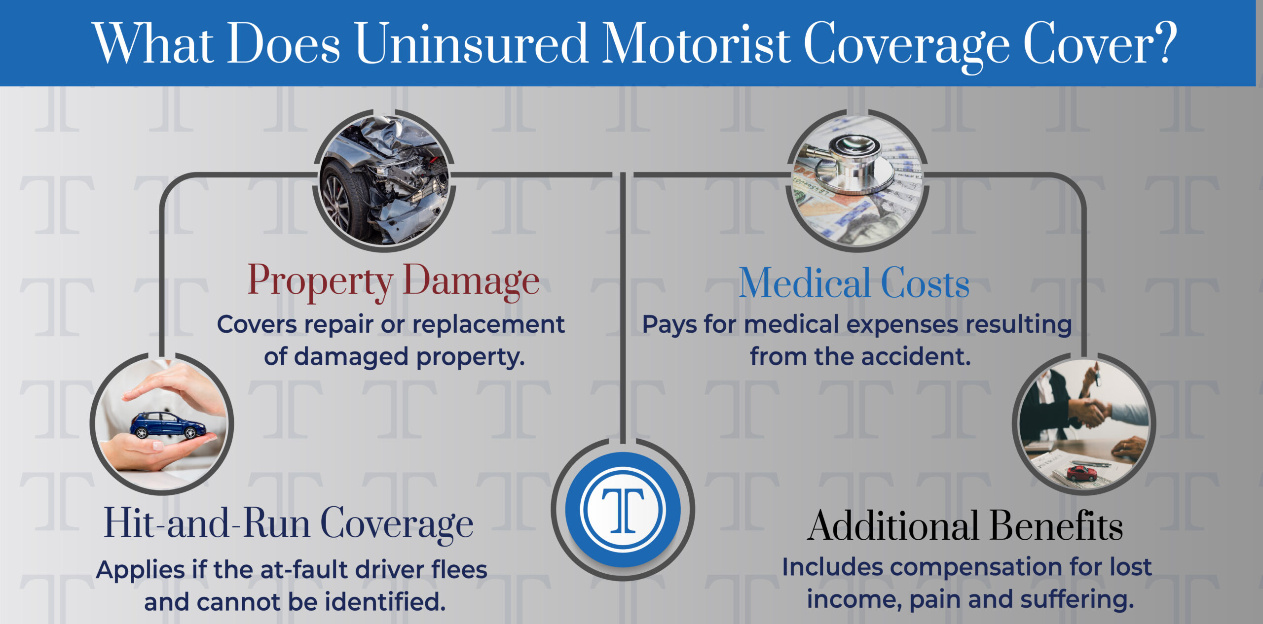 Uninsured Motorist Coverage