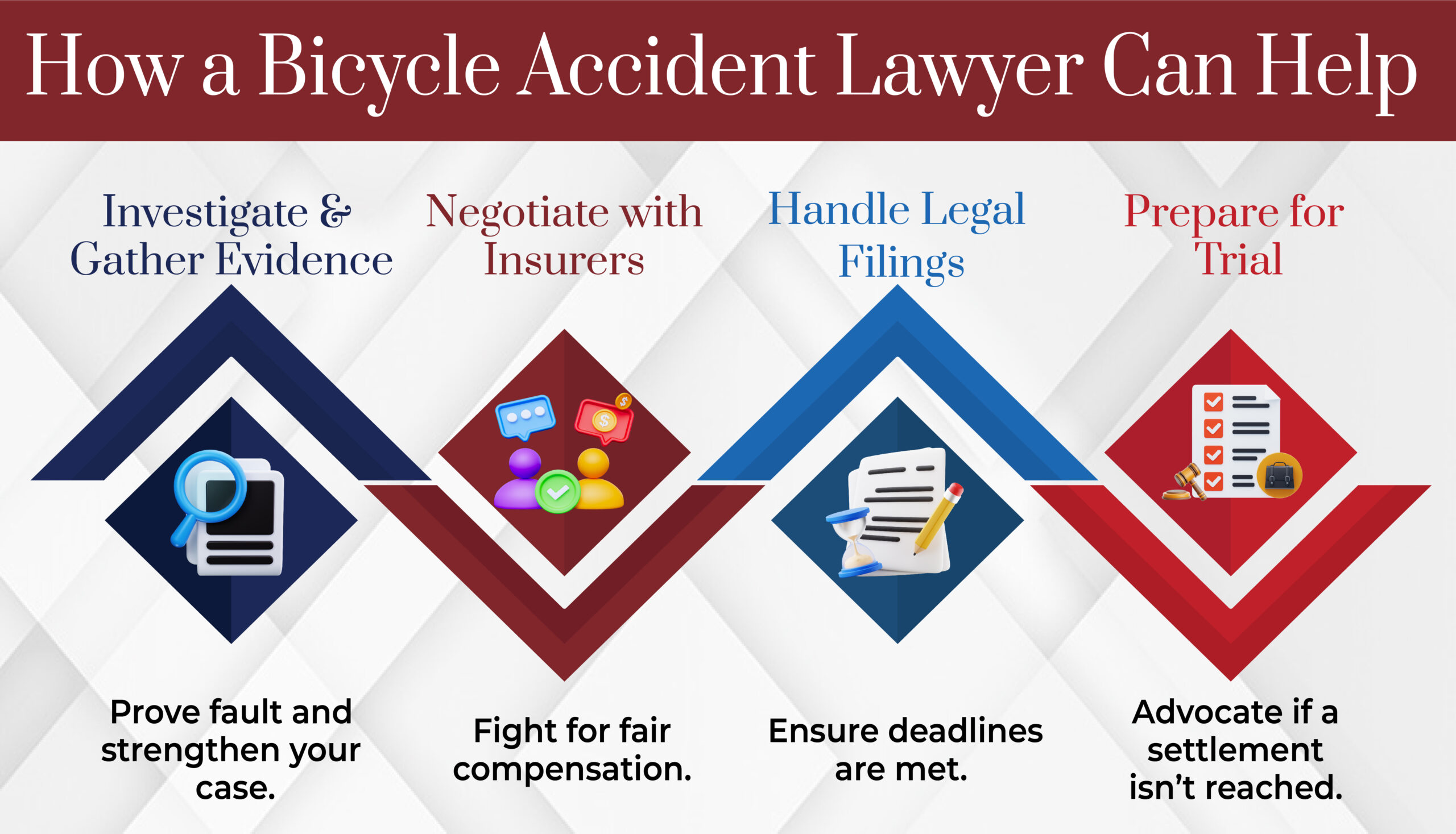 Bicycle Accident Lawyer