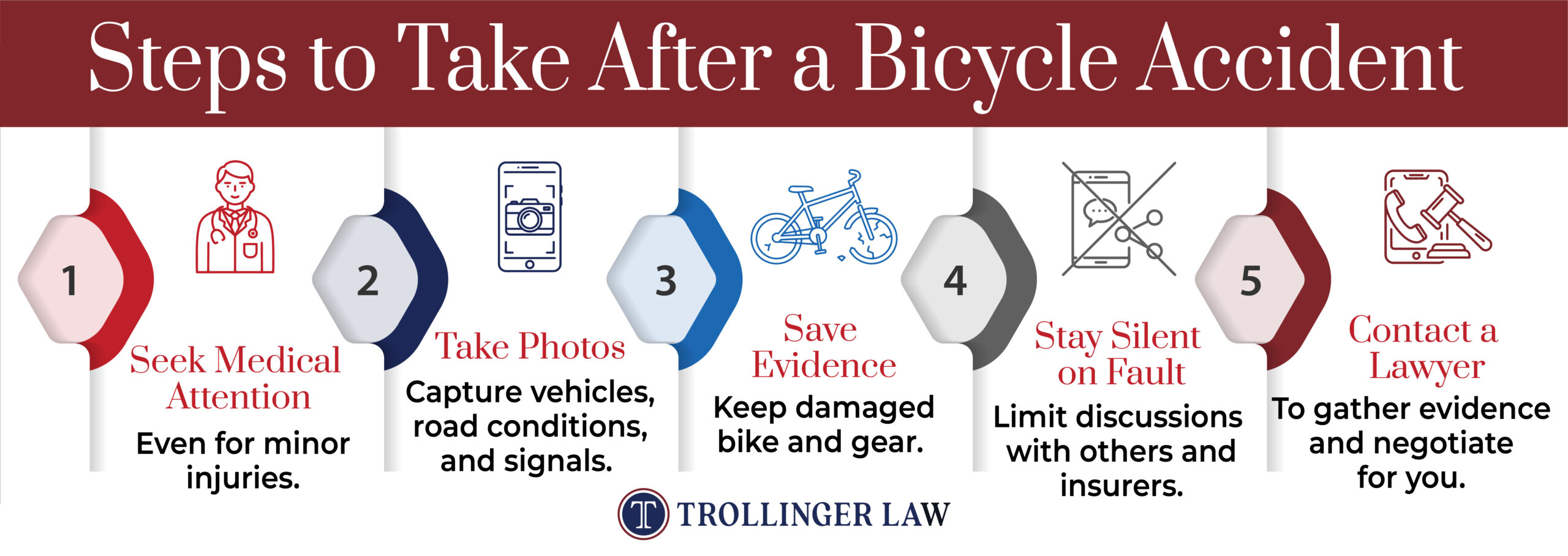 Steps After Bicycle Accident