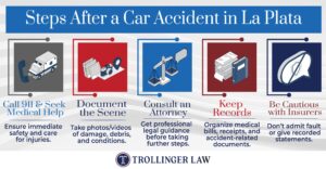 Step After a Car Accident in La Plata